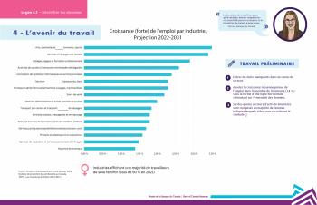 4 - L'avenir du travail Graphique à barres horizontales montrant le pourcentage de femmes occupant des emplois à prédominance féminine