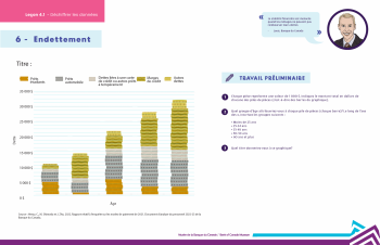 6 - Endettement Graphique montrant cinq piles de pièces correspondant chacune à une tranche d’âge. Les différentes couleurs des pièces représentent chacune un montant différent de dettes non hypothécaires.