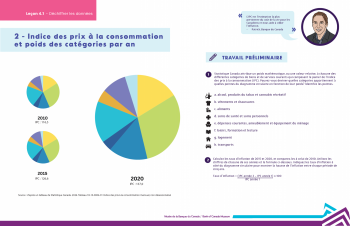 2 - Indice des prix à la consommation et poids des catégories par an Graphique comprenant trois cercles divisés chacun en huit pointes de tailles et de couleurs différentes. Chaque pointe représente une catégorie de produits de consommation.