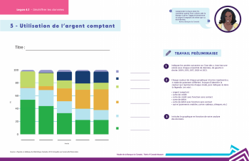 5 - Utilisation de l'argent comptant Graphique à barres composées de blocs de couleur superposés représentant l’utilisation de l’argent comptant sur cinq ans